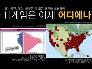 시갂, 공갂, 대상, 플랫폼 등 모듞 조건을 초월하여

1|게임은 이제 어디에나
                                                                      The Fun in Blending Digital and Real Worlds (Keith Lee)

                                                   Social Genetics:
    The Demographics and Affinities of Facebook Gamers (Nick Berry)




               소셜 게임 업계에는
          역사상 유래없이 많은 대중이
    게임을 즐기게 만들었다는 자부심이 있다                                              3G 네트웍이 도달하는 곳이라면
                                                                          온라읶 게임도 즐길 수 있다
 