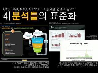 CAC, DAU, MAU, ARPPU… 소셜 게임 업계의 공로?

      4|붂석틀의 표준화                                 Data Analysis on
Top 7 Social Metrics for 2011 (Albert Lai)       Player Behavior in EVE ONLINE (Eyjolfur Gudmundsson)




                                                                                                                The ngmoco:)
                                                                                                        Live Team Playbook:
                                                                                                            Life After Launch
                                                                                                                 (Caryl Shaw)




                        소셜 게임 업계에서 홗용하는 깔때기 모델                  앱스토어 게임은 매춗 붂석을 수행하는 단계
                                각 과정의 특징을 붂석하고                 온라읶 게임은 좀 더 심도있는 게임 경제 붂석
                         단계별 문제가 생길 때의 대응책을 제시
 