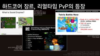 워크래프트 류의
                       전략 시뮬레이션 게임과
                       빌류의 플레이를 결합한
                       <Social Empire>




                                                                                         실시간 대전을 표방하는
                                                                                              <Tetris Battle>




          페이스북에
실시간 온라인 MMORPG를
        구현한 사례인
      <Gunshine.net>
                                                           좌) Social Game Design 2011: A Year in Review, GDC2012
                                                 가운데) Rich Social Gameplay: Gunshine.net Postmortem, GDC2012
                                         우) Tetris Battle: Creating Multiplayer Games on Social Platforms, GDC2012
 