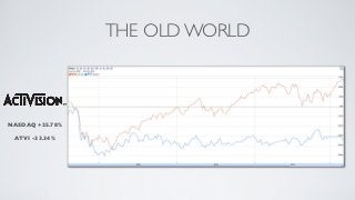 THE OLD WORLD



NASDAQ +25.78%

 ATVI -33.34%
 