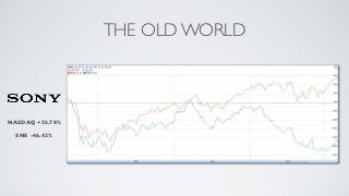 THE OLD WORLD



NASDAQ +25.78%

  SNE -46.42%
 
