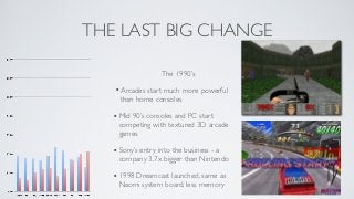 THE LAST BIG CHANGE

                   The 1990’s

   • Arcades start much more powerful
     than home consoles

   • Mid 90’s consoles and PC start
     competing with textured 3D arcade
     games

   • Sony’s entry into the business - a
     company 3.7x bigger than Nintendo

   • 1998 Dreamcast launched, same as
     Naomi system board, less memory
 