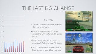 THE LAST BIG CHANGE

                   The 1990’s

   • Arcades start much more powerful
     than home consoles

   • Mid 90’s consoles and PC start
     competing with textured 3D arcade
     games

   • Sony’s entry into the business - a
     company 3.7x bigger than Nintendo

   • 1998 Dreamcast launched, same as
     Naomi system board, less memory
 