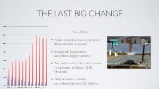 THE LAST BIG CHANGE

                  The 2000’s

   • Home consoles now in parity or
    above arcades in power

   • Arcade still have better
    controllers, bigger screens

   • Microsoft’s entry into the business
    - a company 6x Sony, 12.7x
    Nintendo

   • Dead arcades - novelty
    controllers/cabinets, 2D ﬁghters
 