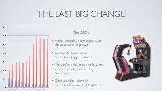 THE LAST BIG CHANGE

                  The 2000’s

   • Home consoles now in parity or
    above arcades in power

   • Arcade still have better
    controllers, bigger screens

   • Microsoft’s entry into the business
    - a company 6x Sony, 12.7x
    Nintendo

   • Dead arcades - novelty
    controllers/cabinets, 2D ﬁghters
 