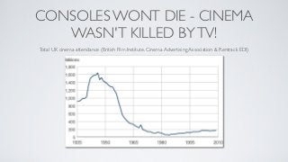 CONSOLES WONT DIE - CINEMA
   WASN'T KILLED BY TV!
Total UK cinema attendance (British Film Institute, Cinema Advertising ...