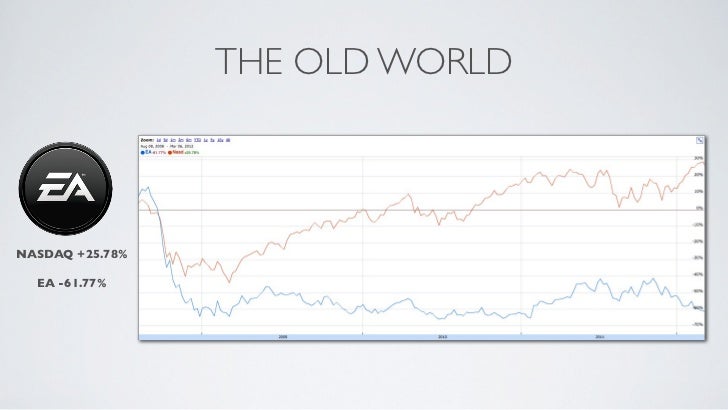 When The Consoles Die, What Comes Next? Slide 23