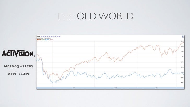 When The Consoles Die, What Comes Next? Slide 24