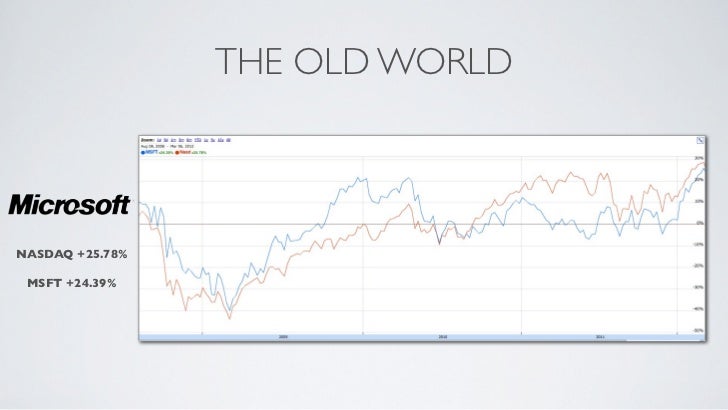When The Consoles Die, What Comes Next? Slide 25