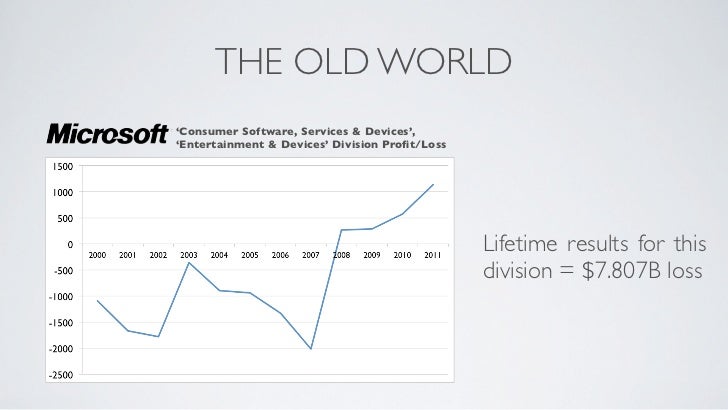 When The Consoles Die, What Comes Next? Slide 26