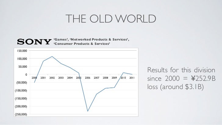 When The Consoles Die, What Comes Next? Slide 28