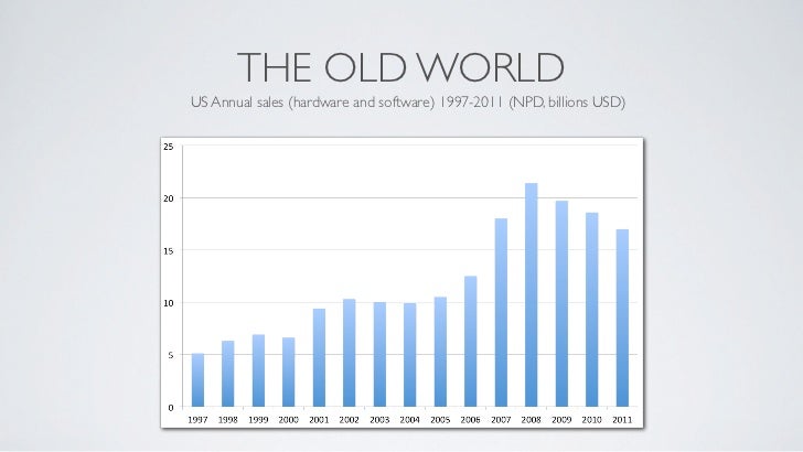 When The Consoles Die, What Comes Next? Slide 30