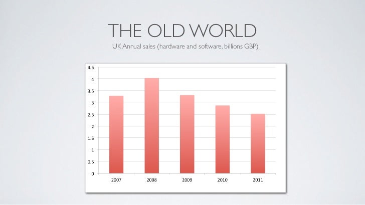 When The Consoles Die, What Comes Next? Slide 31
