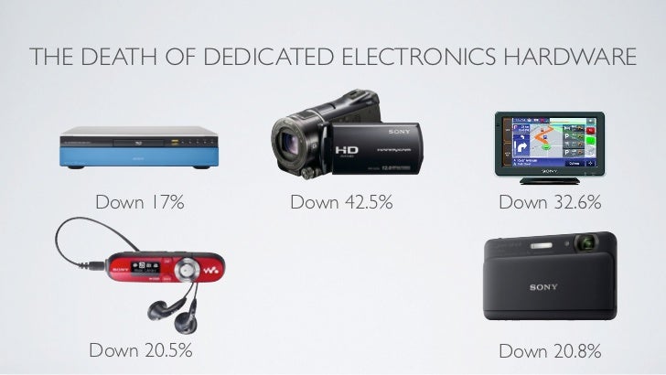 When The Consoles Die, What Comes Next? Slide 37
