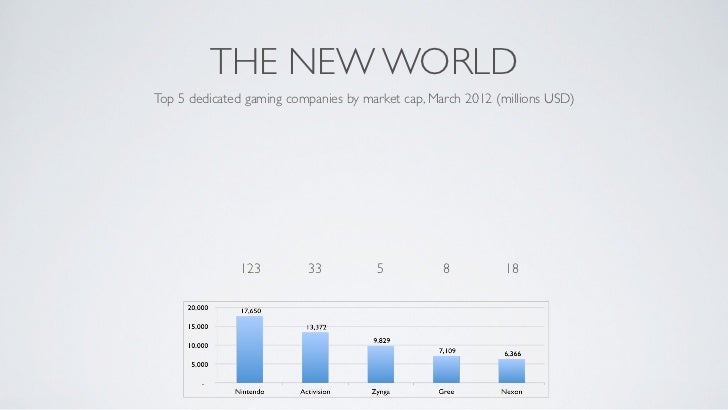 When The Consoles Die, What Comes Next? Slide 40