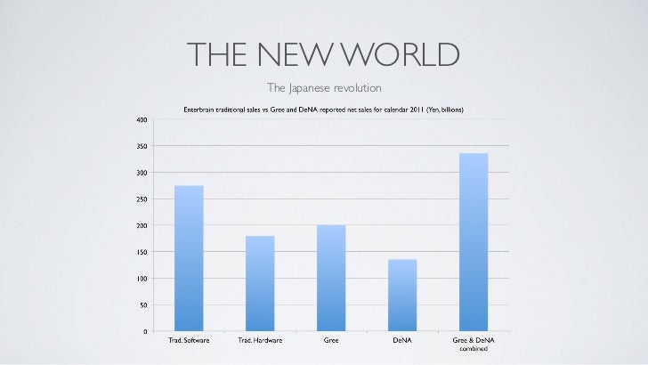 When The Consoles Die, What Comes Next? Slide 45