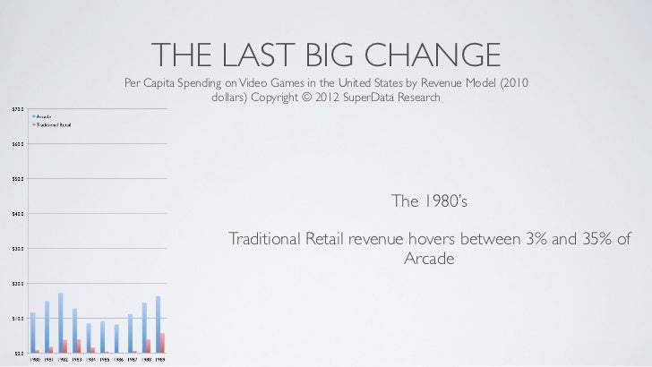 When The Consoles Die, What Comes Next? Slide 48