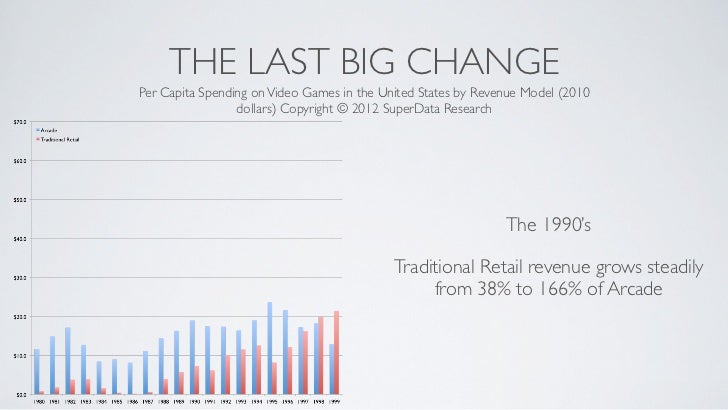 When The Consoles Die, What Comes Next? Slide 49
