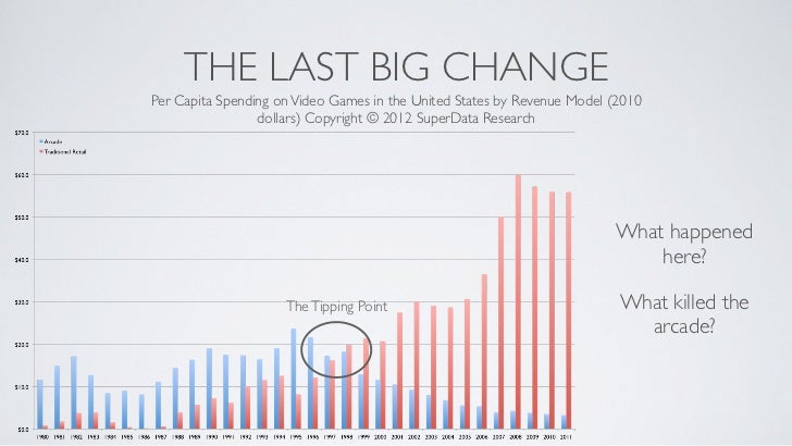 When The Consoles Die, What Comes Next? Slide 51