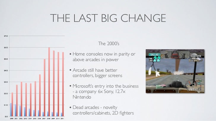 When The Consoles Die, What Comes Next? Slide 58