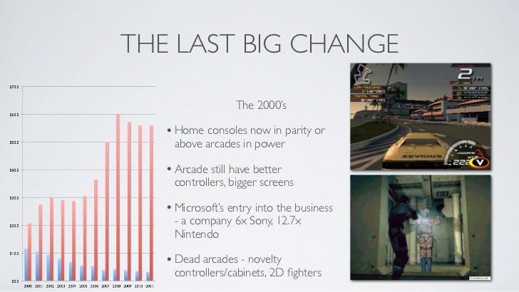 When The Consoles Die, What Comes Next? Slide 59