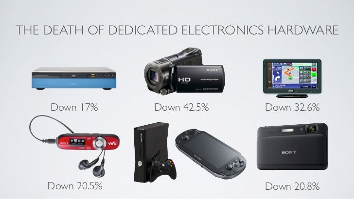 When The Consoles Die, What Comes Next? Slide 64