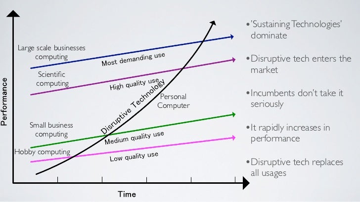 When The Consoles Die, What Comes Next? Slide 67
