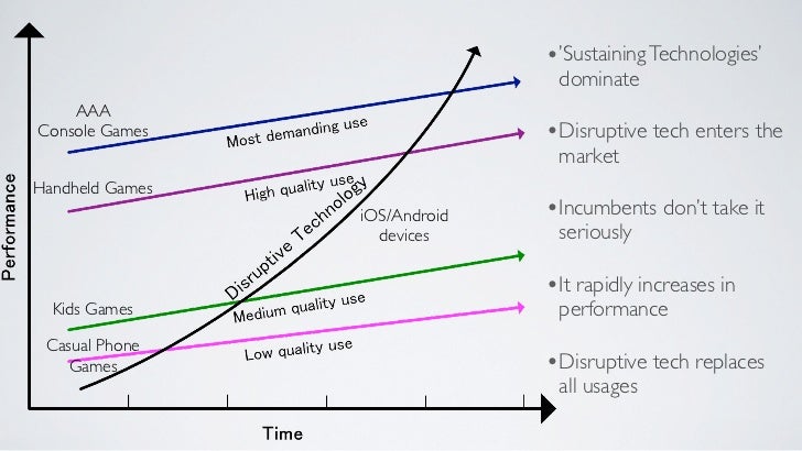 When The Consoles Die, What Comes Next? Slide 68