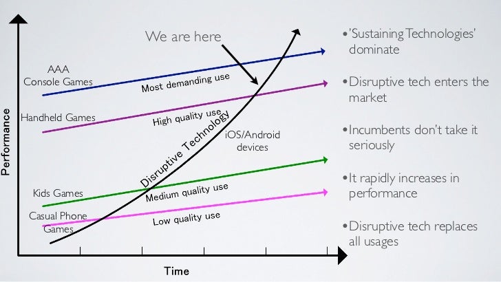 When The Consoles Die, What Comes Next? Slide 69