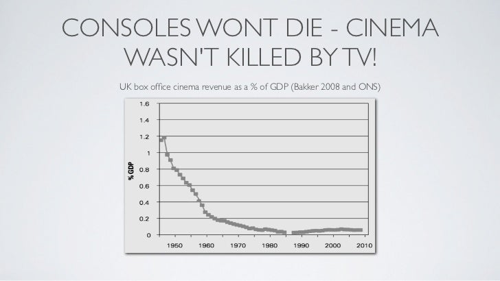 When The Consoles Die, What Comes Next? Slide 85