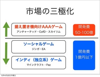 市場の三極化
          据え置き機向けAAAゲーム              開発費
              アンチャーテッド・CofD・スカイリム
                                    50-100億

                ソーシャルゲーム
                    ジンガ・EA
                                     開発費
                                    1億円以下
          インディ（独立系）ゲーム
                  マインクラフト・Fez



12年4月23日月曜日
 