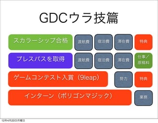 GDCウラ技篇
     スカラーシップ合格    渡航費   宿泊費   滞在費   特典


                                    仕事／
      プレスパスを取得    渡航費   宿泊費   滞在費
                                    原稿料


     ゲームコンテスト入賞（9leap）        努力    特典



          インターン（ポリゴンマジック）           業務




12年4月23日月曜日
 