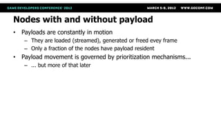 Nodes with and without payload
• Payloads are constantly in motion
   – They are loaded (streamed), generated or freed evey frame
   – Only a fraction of the nodes have payload resident
• Payload movement is governed by prioritization mechanisms...
   – ... but more of that later
 