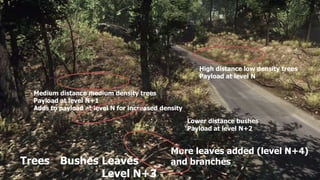 • <screenshot from Frosted w/ game view>

                                                        High distance low density trees
                                                        Payload at level N

  Medium distance medium density trees
  Payload at level N+1
  Adds to payload at level N for increased density

                                                     Lower distance bushes
                                                     Payload at level N+2


                                              More leaves added (level N+4)
Trees Bushes Leaves                           and branches
             Level N+3
 