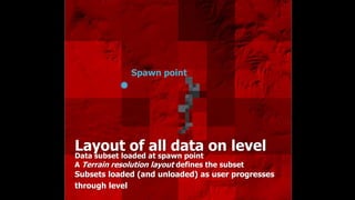 Spawn point




Layout of all data on level
Data subset loaded at spawn point
A Terrain resolution layout defines the subset
Subsets loaded (and unloaded) as user progresses
through level
 