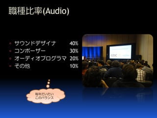 SIG-Audio#4 GDC 2013 AUDIO REPORT ゲームオーディオ トピック