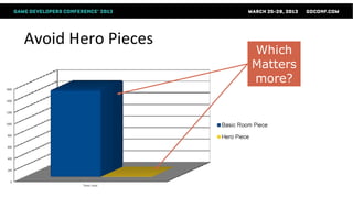 Avoid Hero Pieces
                    Which
                    Matters
                    more?
 
