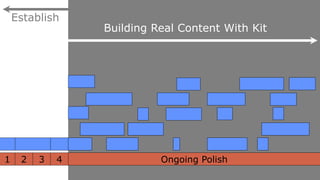Establish
                 Building Real Content With Kit




1    2   3   4             Ongoing Polish
 