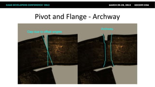 Pivot and Flange - Archway
 