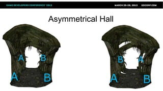 Asymmetrical Hall



    A   B                       B   A

A       B                   A       B
 