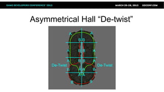 Asymmetrical Hall “De-twist”
 