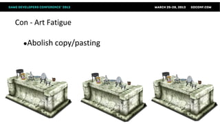 Con - Art Fatigue

  ●Abolish copy/pasting
 