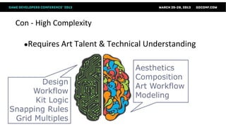 Con - High Complexity

   ●Requires Art Talent &   Technical Understanding

                                   Aesthetics
                                   Composition
        Design
                                   Art Workflow
     Workflow
                                   Modeling
      Kit Logic
Snapping Rules
 Grid Multiples
 
