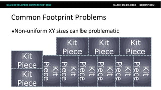 Common Footprint Problems
●Non-uniform XY   sizes can be problematic
                     Kit         Kit          Kit
                    Piece       Piece        Piece
  Kit
 Piece
          Piece

          Piece

          Piece

          Piece

          Piece

          Piece
           Kit

           Kit

           Kit

           Kit

           Kit

           Kit
  Kit
 Piece
 