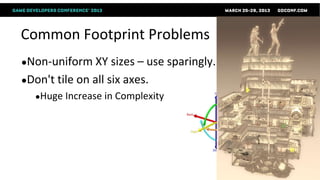 Common Footprint Problems
●Non-uniform XY     sizes – use sparingly.
●Don't tile on all six axes.
   ●Huge   Increase in Complexity
 