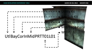 ●   Utility Kit
                            ●   Bay Sub-Kit
                            ●   Corner (Inner)
                            ●   Mid/Tiling Piece
                            ●   WTF?
Utl BayCorInMid PRTT01L01
 