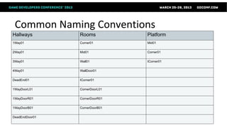 Common Naming Conventions
Hallways        Rooms           Platform
1Way01          Corner01        Mid01

2Way01          Mid01           Corner01

3Way01          Wall01          ICorner01

4Way01          WallDoor01

DeadEnd01       ICorner01

1WayDoorL01     CornerDoorL01

1WayDoorR01     CornerDoorR01

1WayDoorB01     CornerDoorB01

DeadEndDoor01
 