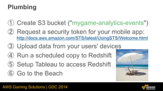 AWS Gaming Solutions | GDC 2014
Plumbing
①  Create S3 bucket ("mygame-analytics-events")
②  Request a security token for y...