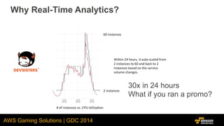 AWS Gaming Solutions | GDC 2014
Why Real-Time Analytics?
30x in 24 hours
What if you ran a promo?
 