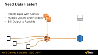 AWS Gaming Solutions | GDC 2014
•  Stream Data With Kinesis
•  Multiple Writers and Readers
•  Still Output to Redshift
Ne...